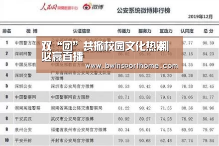 双“团”共掀校园文化热潮|必赢直播